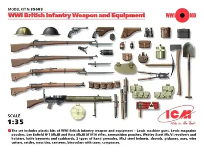 Brytyjska broń piechoty i ekwipunek, WWI